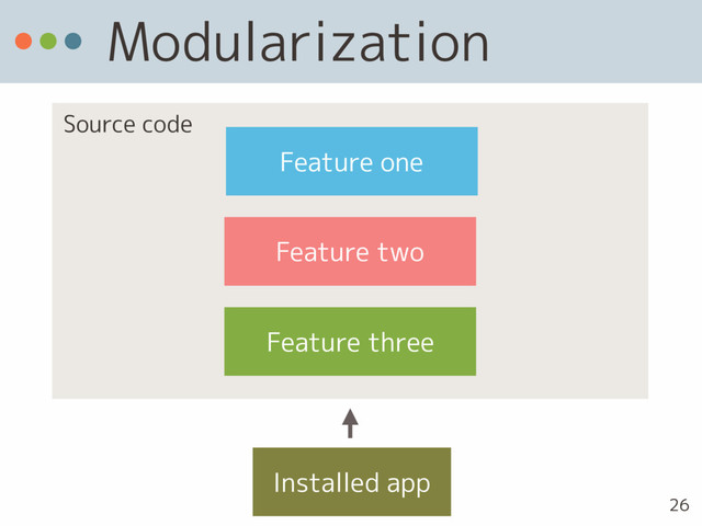 Modularization
Feature three
Feature one
Feature two
Source code
Installed app
26
