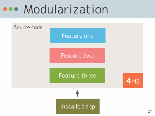 Modularization
Feature three
Feature one
Feature two
Source code
4MB
Installed app
27

