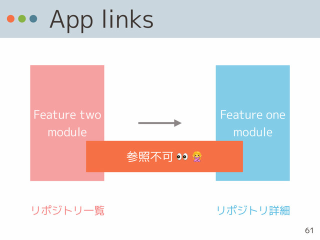 App links
Feature one
module
Feature two
module
リポジトリ詳細
リポジトリ一覧
61
参照不可 
ɹ

