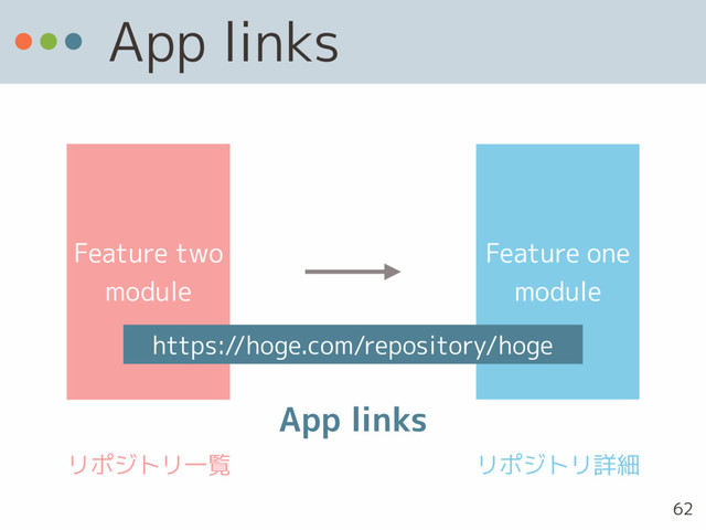 App links
Feature one
module
Feature two
module
リポジトリ詳細
リポジトリ一覧
https://hoge.com/repository/hoge
App links
62

