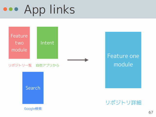 App links
Feature one
module
Feature
two
module
リポジトリ詳細
Search
Intent
リポジトリ一覧
Google検索
自他アプリから
67
