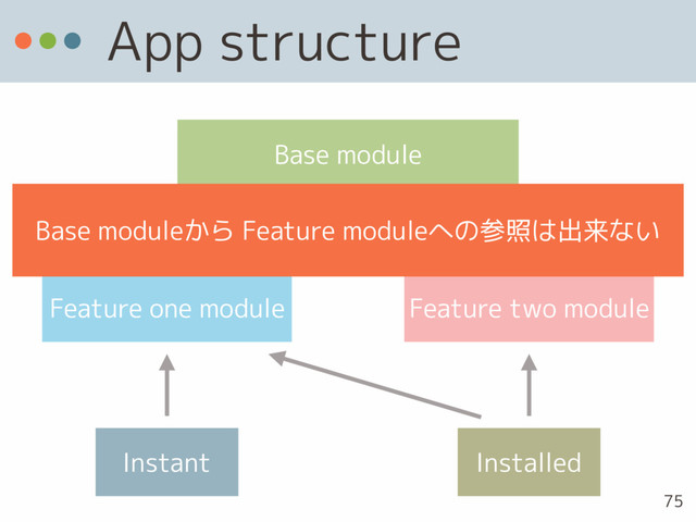 App structure
Base module
Feature one module Feature two module
Instant Installed
75
Base moduleから Feature moduleへの参照は出来ない
