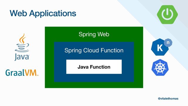 @vitalethomas
Spring Web
Spring Cloud Function
Java Function
Web Applications
