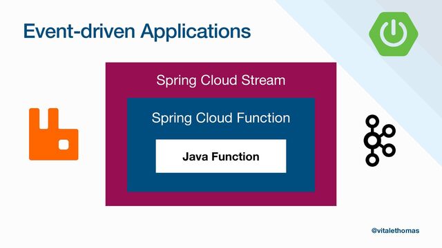 @vitalethomas
Spring Cloud Stream
Spring Cloud Function
Java Function
Event-driven Applications
