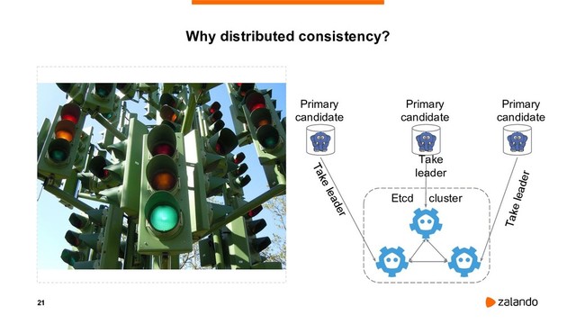 21
Why distributed consistency?
Etcd cluster
Primary
candidate
Primary
candidate
Take leader
Take leader
Primary
candidate
Take
leader
