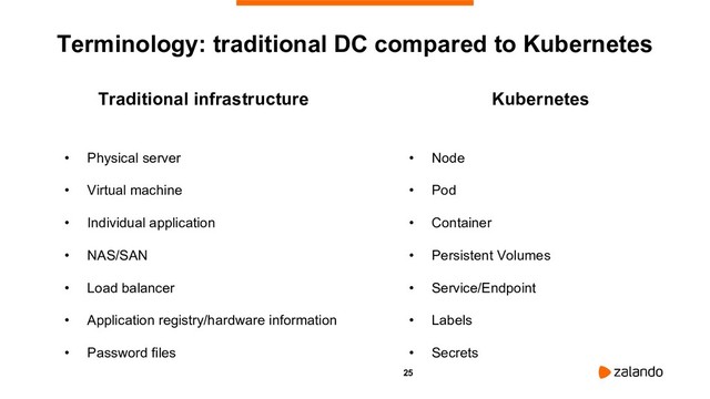 25
Kubernetes
• Node
• Pod
• Container
• Persistent Volumes
• Service/Endpoint
• Labels
• Secrets
Terminology: traditional DC compared to Kubernetes
Traditional infrastructure
• Physical server
• Virtual machine
• Individual application
• NAS/SAN
• Load balancer
• Application registry/hardware information
• Password files
