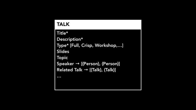 Title*
Description*
Type* [Full, Crisp, Workshop,…]
Slides
Topic
Speaker → [{Person}, {Person}]
Related Talk → [{Talk}, {Talk}]
…
TALK

