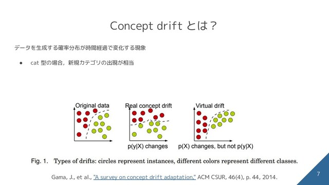 Concept drift とは？
データを生成する確率分布が時間経過で変化する現象
● cat 型の場合，新規カテゴリの出現が相当
7
Gama, J., et al., "A survey on concept drift adaptation," ACM CSUR, 46(4), p. 44, 2014.
