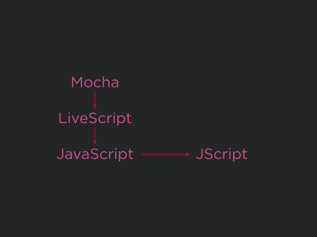 Mocha
!
LiveScript
!
JavaScript
!
!
!
!
JScript

