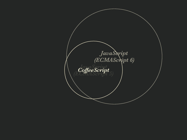 JavaScript
(ECMAScript 5)
JavaScript
(ECMAScript 6)
CoffeeScript
