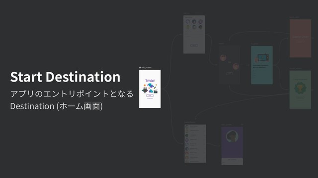 Start Destination
アプリのエントリポイントとなる
Destination (ホーム画⾯)
