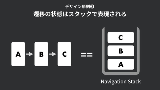 A B C
A
B
C
Navigation Stack
==
遷移の状態はスタックで表現される
デザイン原則❷
