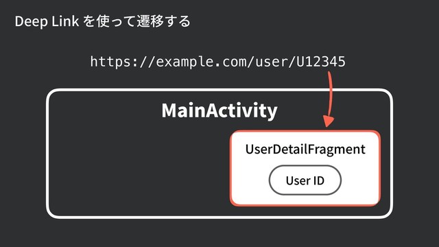 Deep Link を使って遷移する
https://example.com/user/U12345
MainActivity
UserDetailFragment
User ID
