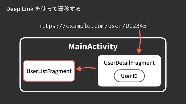 Deep Link を使って遷移する
https://example.com/user/U12345
MainActivity
UserDetailFragment
User ID
UserListFragment
