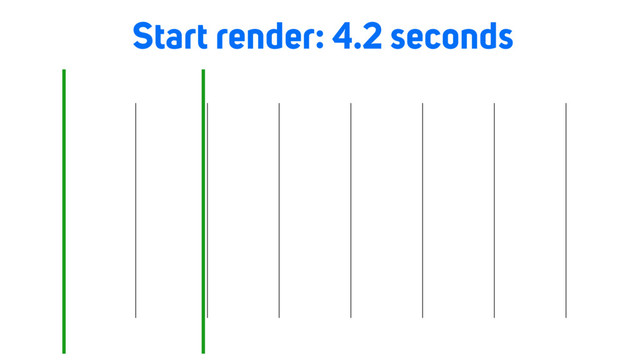 Load time
Start render: 4.2 seconds
