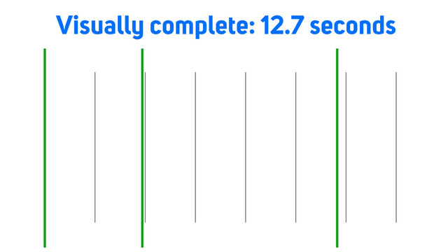 Load time
Visually complete: 12.7 seconds

