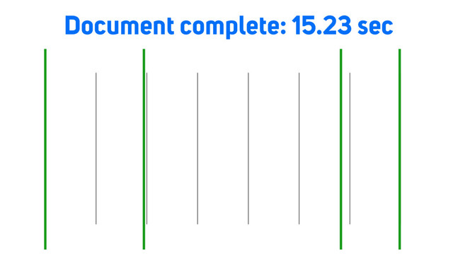 Load time
Document complete: 15.23 sec
