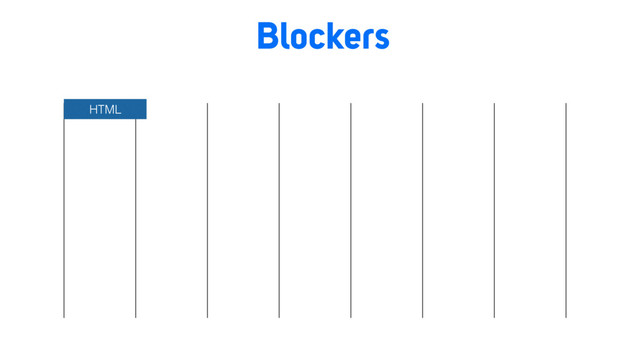 Blockers
HTML
