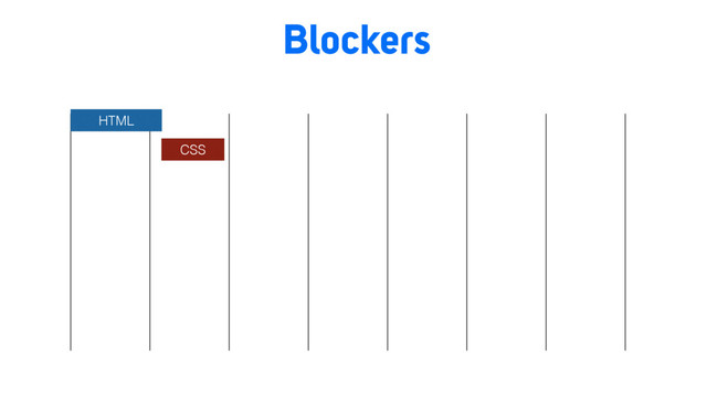 Blockers
HTML
CSS
