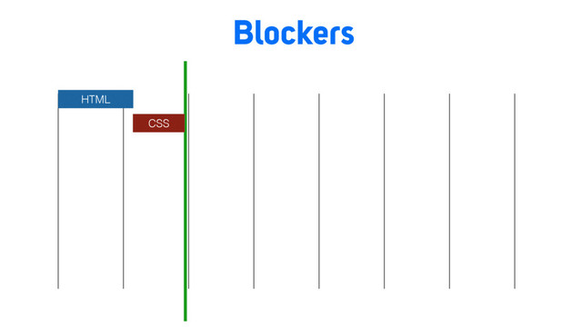 Blockers
HTML
CSS
