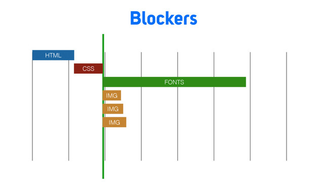 Blockers
HTML
CSS
IMG
IMG
IMG
FONTS
