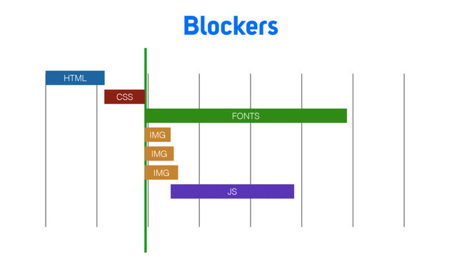 Blockers
HTML
CSS
IMG
IMG
IMG
JS
FONTS
