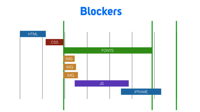 Blockers
HTML
CSS
IMG
IMG
IMG
JS
IFRAME
FONTS
