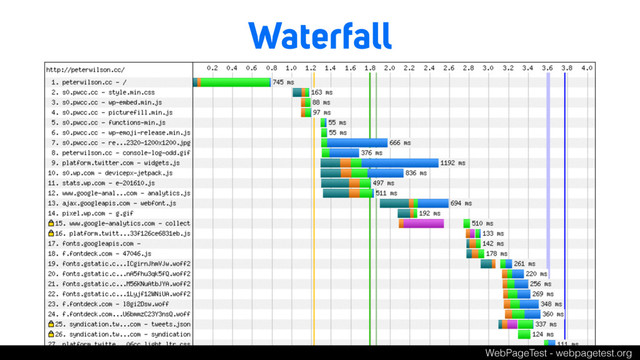 Waterfall
WebPageTest - webpagetest.org
