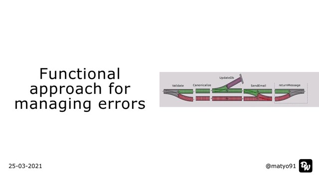 Functional
approach for
managing errors
@matyo91
25-03-2021
