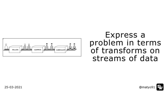 @matyo91
25-03-2021
Express a
problem in terms
of transforms on
streams of data
