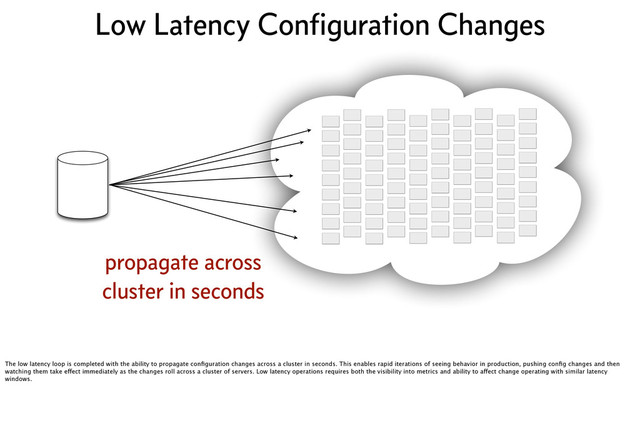 propagate across
cluster in seconds
Low Latency Conﬁguration Changes
The low latency loop is completed with the ability to propagate conﬁguration changes across a cluster in seconds. This enables rapid iterations of seeing behavior in production, pushing conﬁg changes and then
watching them take effect immediately as the changes roll across a cluster of servers. Low latency operations requires both the visibility into metrics and ability to affect change operating with similar latency
windows.
