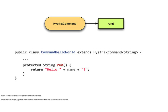 HystrixCommand run()
public!class!CommandHelloWorld!extends!HystrixCommand!{
!!!!...
!!!!protected!String!run()!{
!!!!!!!!return!"Hello!"!+!name!+!"!";
!!!!}
}
Basic successful execution pattern and sample code.
Read more at https://github.com/Netﬂix/Hystrix/wiki/How-To-Use#wiki-Hello-World
