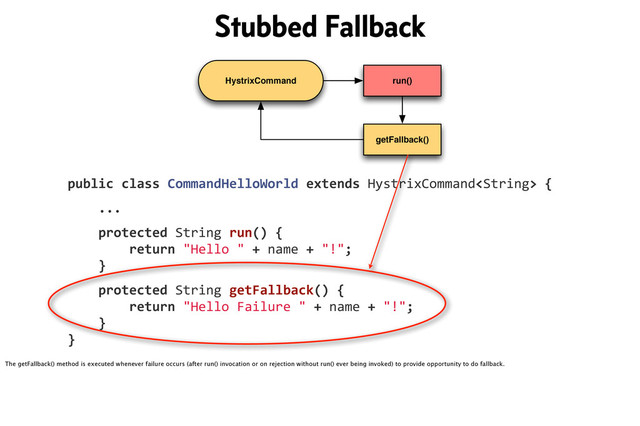 HystrixCommand run()
getFallback()
public!class!CommandHelloWorld!extends!HystrixCommand!{
!!!!...
!!!!protected!String!run()!{
!!!!!!!!return!"Hello!"!+!name!+!"!";
!!!!}
!!!!protected!String!getFallback()!{
!!!!!!!!return!"Hello!Failure!"!+!name!+!"!";
!!!!}
}
Stubbed Fallback
The getFallback() method is executed whenever failure occurs (after run() invocation or on rejection without run() ever being invoked) to provide opportunity to do fallback.
