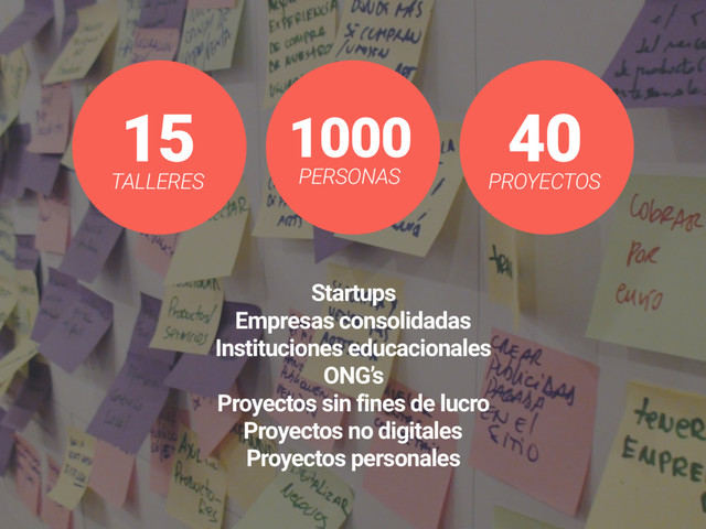15
TALLERES
40
PROYECTOS
1000
PERSONAS
Startups
Empresas consolidadas
Instituciones educacionales
ONG’s
Proyectos sin fines de lucro
Proyectos no digitales
Proyectos personales
