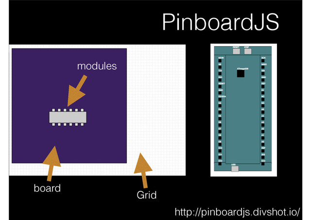 PinboardJS
http://pinboardjs.divshot.io/
Grid
board
modules
