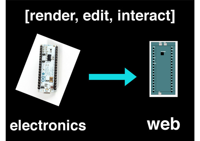 web
electronics
[render, edit, interact]
