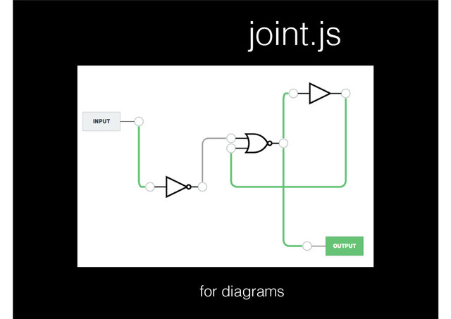 joint.js
for diagrams
