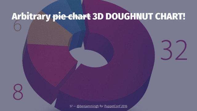 Arbitrary pie chart 3D DOUGHNUT CHART!
57 — @benjammingh for PuppetConf 2016
