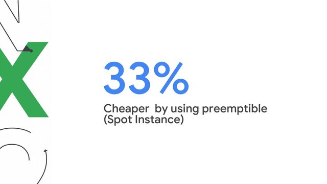 33%
Cheaper by using preemptible
(Spot Instance)

