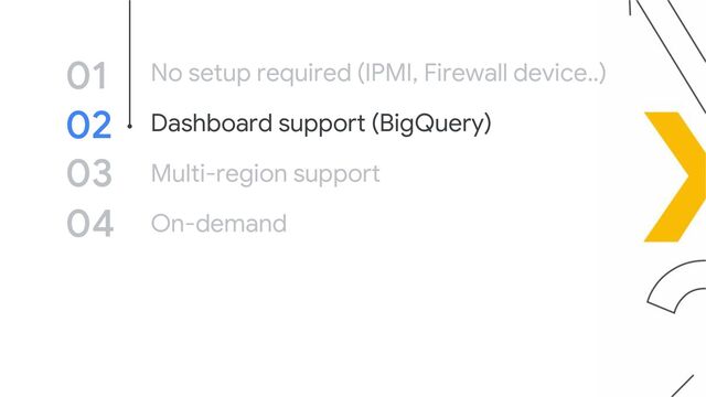 On-demand
Multi-region support
Dashboard support (BigQuery)
01
02
03
No setup required (IPMI, Firewall device..)
04
