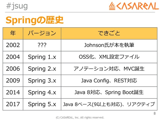 (C) CASAREAL, Inc. All rights reserved.
#jsug
Springの歴史
8
年 バージョン できごと
2002 ??? Johnson⽒が本を執筆
2004 Spring 1.x OSS化、XML設定ファイル
2006 Spring 2.x アノテーション対応、MVC誕⽣
2009 Spring 3.x Java Conﬁg、REST対応
2014 Spring 4.x Java 8対応、Spring Boot誕⽣
2017 Spring 5.x Java 8ベース(9以上も対応)、リアクティブ
