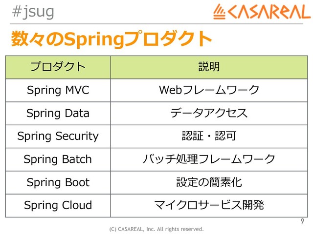 (C) CASAREAL, Inc. All rights reserved.
#jsug
数々のSpringプロダクト
9
プロダクト 説明
Spring MVC Webフレームワーク
Spring Data データアクセス
Spring Security 認証・認可
Spring Batch バッチ処理フレームワーク
Spring Boot 設定の簡素化
Spring Cloud マイクロサービス開発
