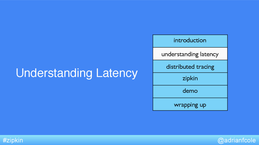 Adrian Cole - An Introduction To Distributed Tracing And Zipkin ...