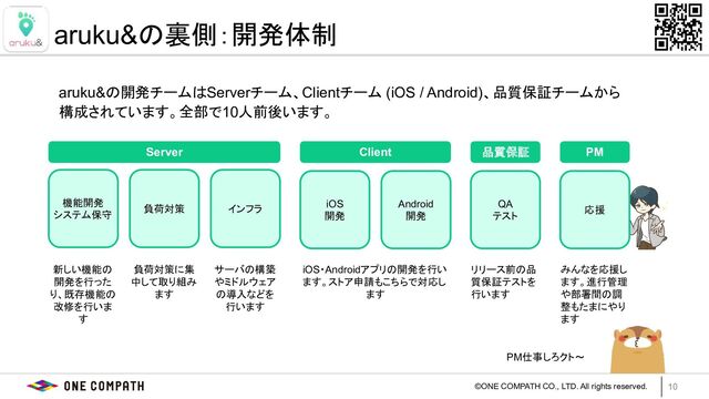 ©ONE COMPATH CO., LTD. All rights reserved.
aruku&の開発チームはServerチーム、Clientチーム (iOS / Android)、品質保証チームから
構成されています。全部で10人前後います。
10
aruku&の裏側：開発体制
新しい機能の
開発を行った
り、既存機能の
改修を行いま
す
Server Client
機能開発
システム保守
負荷対策 インフラ
iOS
開発
Android
開発
品質保証
QA
テスト
PM
応援
負荷対策に集
中して取り組み
ます
サーバの構築
やミドルウェア
の導入などを
行います
iOS・Androidアプリの開発を行い
ます。ストア申請もこちらで対応し
ます
リリース前の品
質保証テストを
行います
みんなを応援し
ます。進行管理
や部署間の調
整もたまにやり
ます
PM仕事しろクト〜
