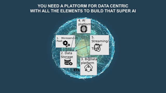 YOU NEED A PLATFORM FOR DATA CENTRIC
WITH ALL THE ELEMENTS TO BUILD THAT SUPER AI
1. Microservices
PaaS
2. Data
Storage
3. BigData
platform
4. AI
platform
5.
Streaming/
Real
Time
ETL
