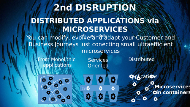 Coordinació
n 2nd DISRUPTION
DISTRIBUTED APPLICATIONS via
MICROSERVICES
(Fail gracefully)
You can modify, evolve and adapt your Customer and
Business Journeys just conecting small ultraefficient
microservices
From Monolíthic
applications
Distributed
Applications
Microservices
in containers
Services
Oriented
ESB
