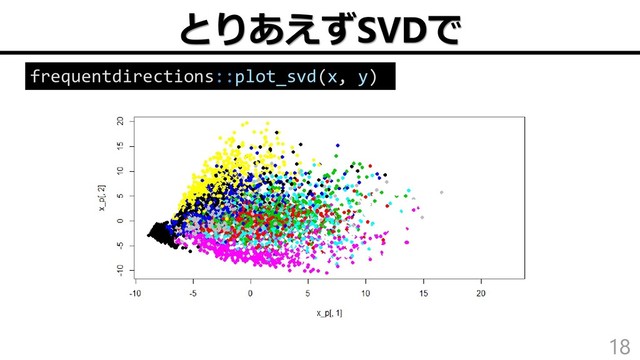 とりあえずSVDで
18
frequentdirections::plot_svd(x, y)
