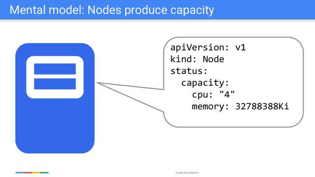 Google Cloud Platform
Mental model: Nodes produce capacity
apiVersion: v1
kind: Node
status:
capacity:
cpu: "4"
memory: 32788388Ki
