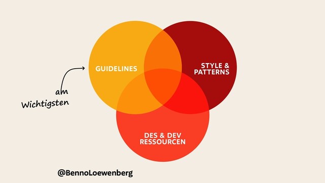 HOW TO USE
GUIDELINES STYLE &
PATTERNS
DES & DEV
RESSOURCEN
@BennoLoewenberg
am
Wichtigsten
