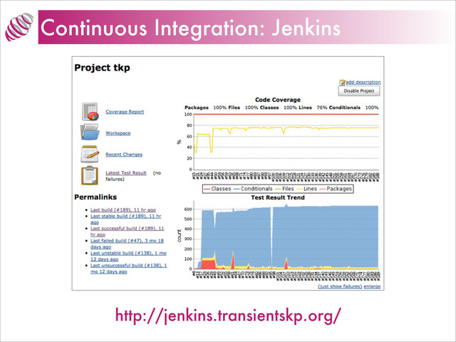Continuous Integration: Jenkins
http://jenkins.transientskp.org/
